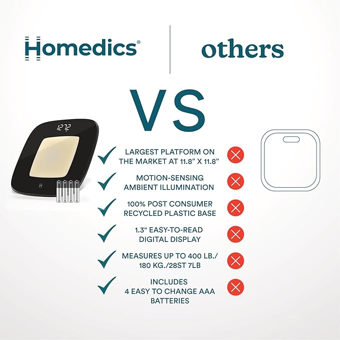 Homedics Digital Bathroom Scale Motion-Sensing Ambient Center Illumination Sleek Tempered Glass High-Precision Weight Measurement Up to 400 lbs Sustainable Design Black