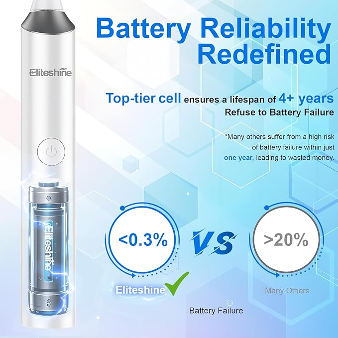 Sonic Electric Toothbrush for Adults and Teens5+Years Battery Life 48800 Quiet Operation RechargeableGenuine Waterproof Operated Powered Tooth BrushRelieveToothHealthProblems