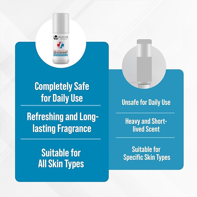WARRIOR - WIN YOUR BATTLES- 3 in 1 Body Wash for Men &amp Women Travel Size Body Wash - 3 Oz | Nano Shield Antiperspirant Deodorant | Waterless Hypoallergenic Cleaning Wipes - 2.5 Oz