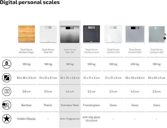 Soehnle Digital Personal Scale Style Sense Safe 300 – High Precision Bathroom Scale with XXL Stainless Steel Surface Anti-Fingerprint Auto On/Off Large LCD Display 180kg Capacity