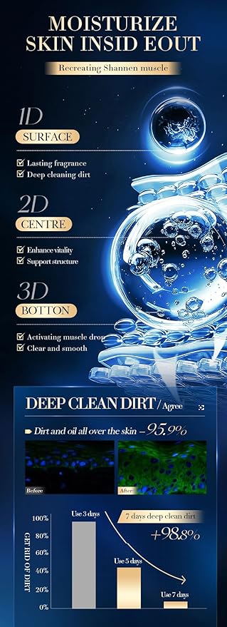 Shower Gel For Women Men Scented Body Wash Perfumed Bath &amp Shower Gel Gentle Formula ﻿ (Polar Ocean)