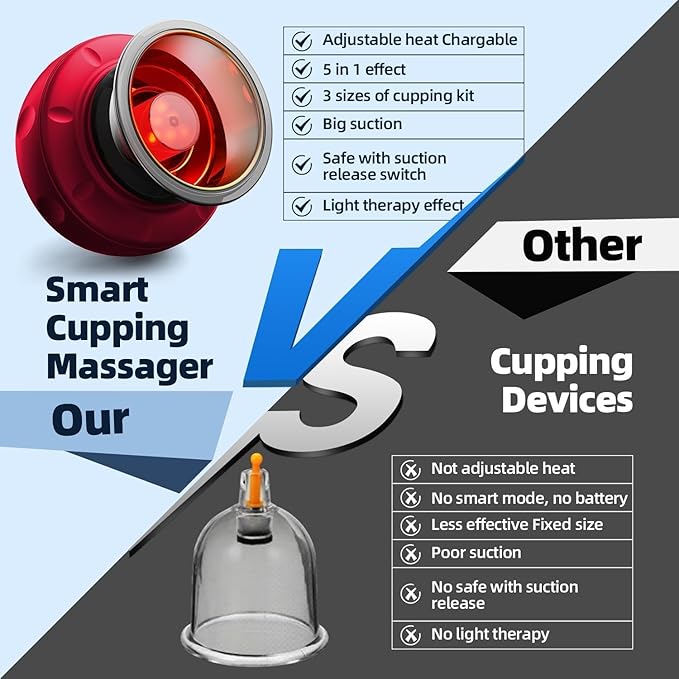 5-in-1 Cupping Kit for Massage Therapy 12 Levels Smart Dynamic Cupping Set with Red Ligh-t Therapy&ampHeat Penetrates for Targeted Pain Relief Knots Aches Muscle Soreness - 2Pcs(Red&ampRed)