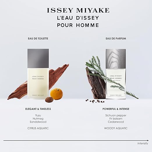 Issey Miyake L'Eau d'Issey Pour Homme Shower Gel - Invigorating Cleansing Body Gel - Cleanses Skin - With Notes of Yuzu Nutmeg &amp Sandalwood - 6.7 oz