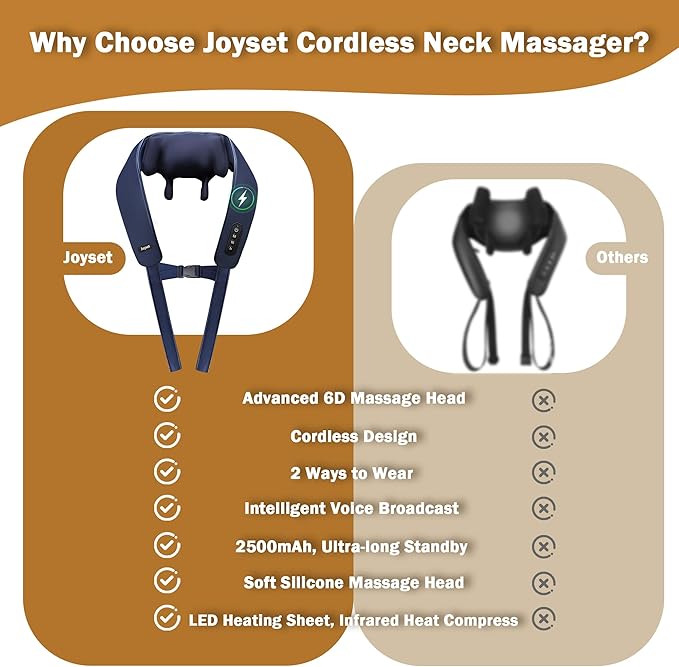 Joyset Cordless Neck Massager with Heat 6D Deep Kneading Neck Shoulder Massager for Pain Relief Shiatsu Massager for Shoulder All Body 2 Speed Intensities