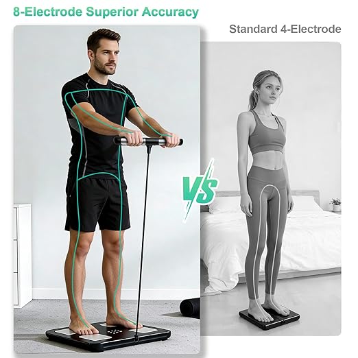 Smart Scale for Body Weight8-Electrode Digital Bathroom Scale for Weight Fat BMI Muscle Mass Full Body Composition Analyzer 28 Measurements Accurate Weighing Machine Syncs w App for 24 Users