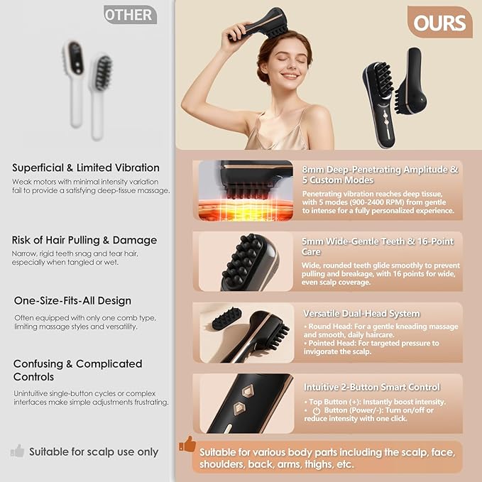 Electric Scalp Massager for Full-Body Relaxation - Cordless Handheld Head Massager with 5-Speed Deep Tissue Therapy &amp Fatigue Relief for Face Arm Shoulder &amp BodyIdeal for Home/Office Use