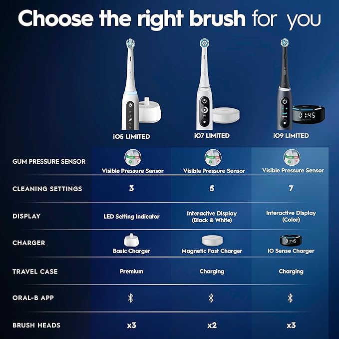 Oral-B Rechargeable Electric Toothbrush iO5 Customizable Clean 5 Cleaning Modes Visual Pressure Sensor to Protect Gums Travel Case Black