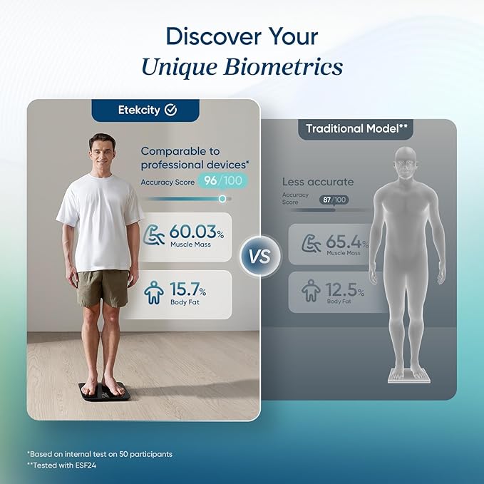 Etekcity Upgraded Smart Scale for Body Weight FSA&ampHSA Eligible Bathroom Digital Scale with BMI Body Fat Muscle Mass 13 Metrics with a Large Display Support Offline Mode and Apps Connection