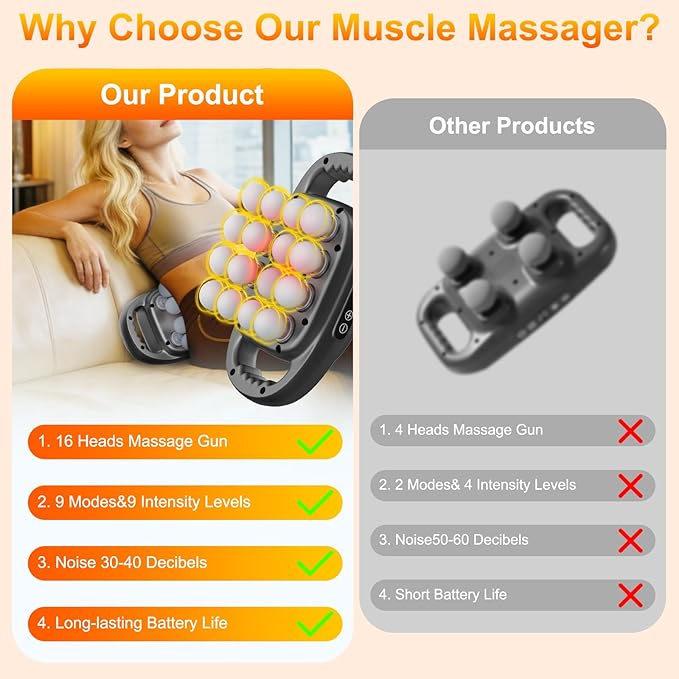 16-Head Massage Gun Deep Tissue Percussion Massager with 9 Modes &amp 9 IntensitiesQuiet Back Massager Pain Relief for Back ShouldersLegs2600mAh Battery Electric Massage Tools