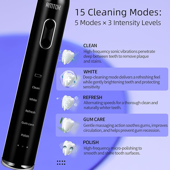 CWX Sonic Electric Toothbrush Wireless Fast Charging 5 Cleaning Modes 3 Intensity Settings 60 Days Battery Life 2 Min Smart Timer 4 Brush Heads &amp Travel Case IPX7 Waterproof