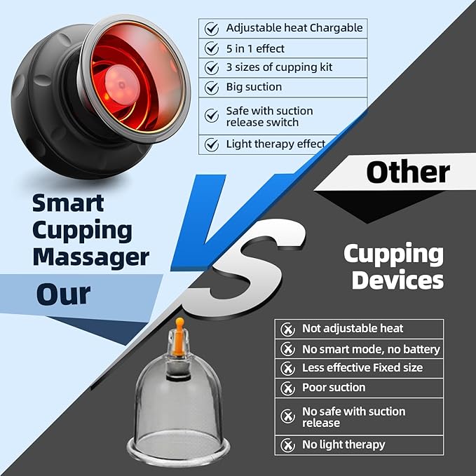 5-in-1 Cupping Kit for Massage Therapy 12 Levels Smart Dynamic Cupping Set with Red Ligh-t Therapy&ampHeat Penetrates for Targeted Pain Relief Knots Aches Muscle Soreness - 2Pcs(Black&ampBlack)
