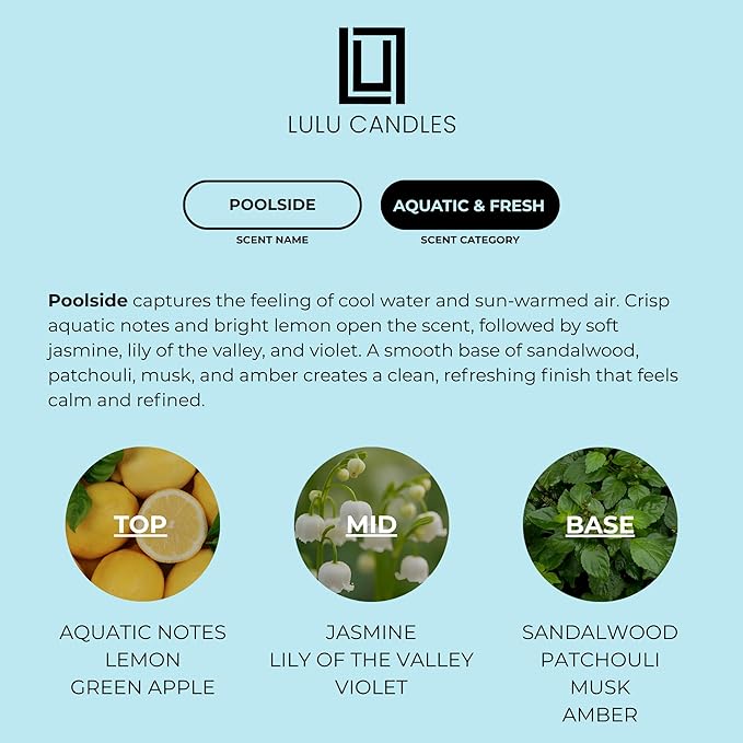 Lulu Candles Poolside Scent Revitalizing Body Wash &amp Nourishing Body Lotion 2-Piece Set Full Size - 16 Fl Oz.