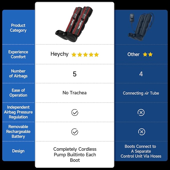 Air Compression Recovery System for Foot and Leg - Professional Sequential Massage Boots with Cordless Design &amp 5 Pressure Levels -Circulation &amp Pain Relief for Athletes Runners Seniors (Lar