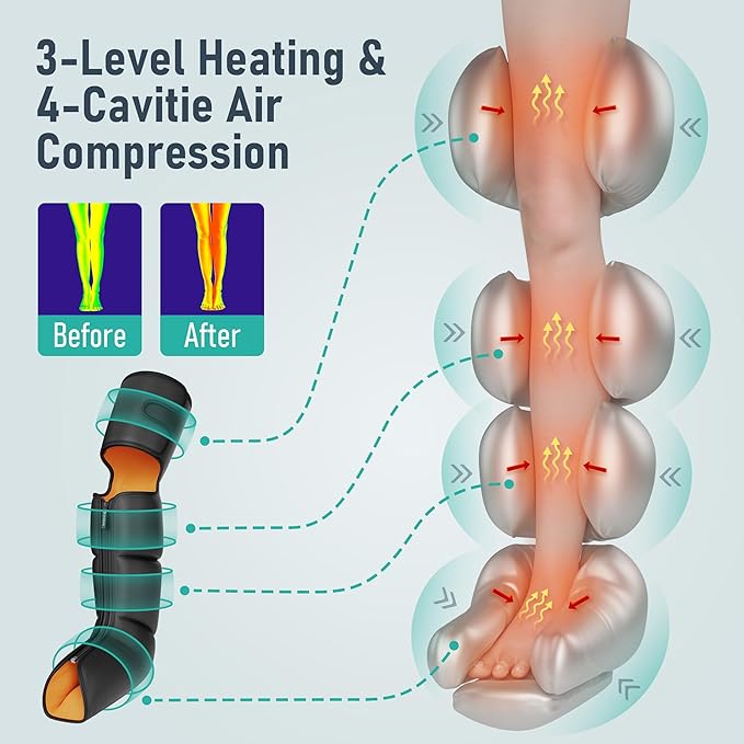 QUINEAR Leg Massager 3-in-1 Foot Calf &amp Thigh Massager with Heat and Compression Therapy Leg Massage Boots for Pain Relief FSA-HSA Eligible