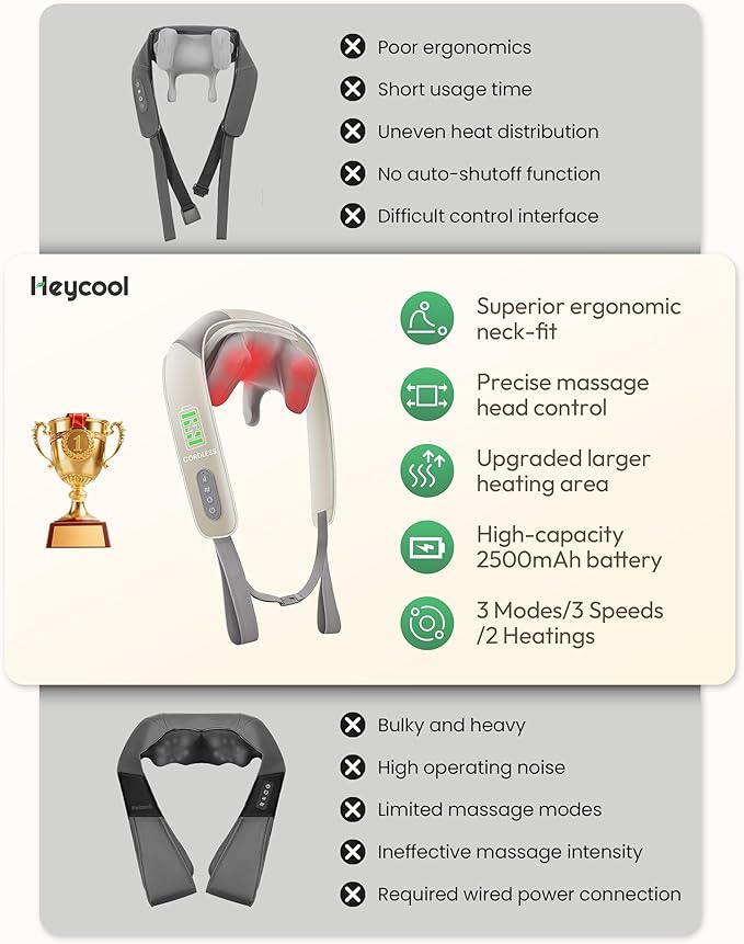 Cordless Neck Massager with Heat FSA Eligible HSA 4D Deep Kneading Neck Shoulder Massager for Pain Shiatsu Back Massager for Shoulder Gifts for Women Men