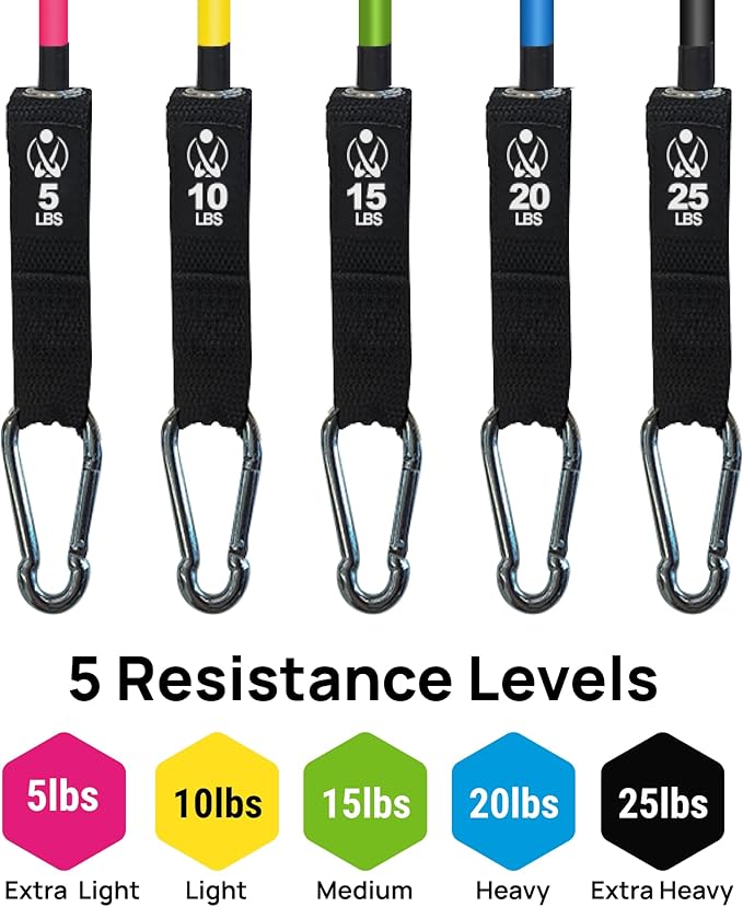 INEVIFIT Ultimate Health &amp Fitness Bundle - Premium Bathroom Scale Kitchen Scale Water Bottle &amp Resistance Band Set for Total Wellness