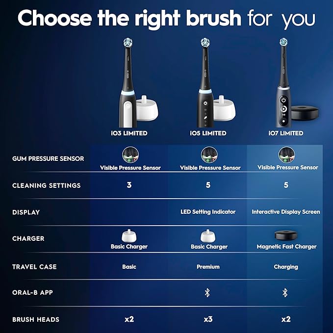 Oral-B Rechargeable Electric Toothbrush iO3 Limited Deep Clean 3 Cleaning Modes Visual Pressure Sensor to Protect Gums 2 Brush Heads Travel Case ICY Blue