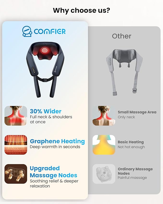 COMFIER FSA Eligible HSA Shiatsu Neck Massager with Heat Cordless Neck and Shoulder Massager for Pain Relief Deep Tissue Graphene Heating 4D Kneading Massage Pillow