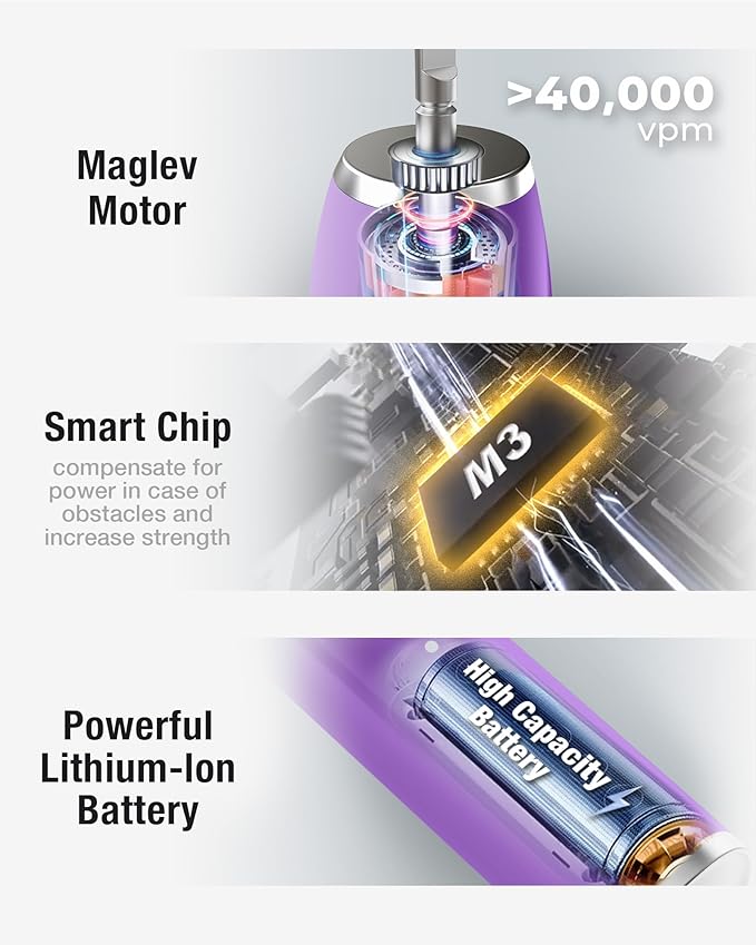 7AM2M Sonic Electric Toothbrush with 6 Brush Heads for Adults&ampKids One Charge for 120 Days Wireless Fast Charge 5 Modes 40000VPM Powered Toothbrush 2 Minutes Built in Smart Timer - Purple