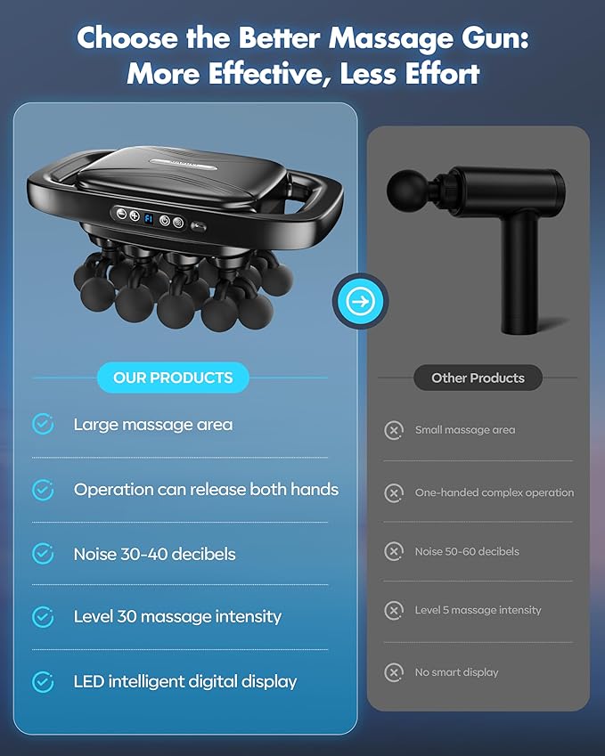 20-Head Massage Gun Set 3200mAh Electric Deep Tissue Percussion Massager with 3 Modes &amp 30 Intensities Quiet Muscle Massage Gun for Back Shoulders Legs Foot Body Muscle Pain Relief（Matte Bla