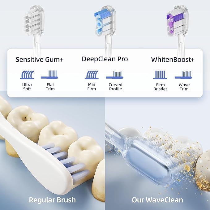 SYNHOPE 60° Oscillating Sonic Electric Toothbrush Rechargeable Battery &amp Fast Charge [Oscillation 60° Swing Amplitude] 3 Brush Heads IPX7 &amp Teeth Whitening Ultrasonic Cleaning Tooth Brush.