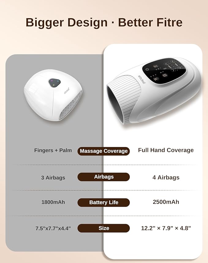arboleaf Hand Massager with Heat and Compression for Women Men Mom Dad 6 Modes and 3 Heating Options Cordless &amp Powerful Hand Massager for Finger Wrist Palmand Lower Forearm