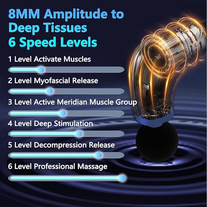 Massage Gun with Upgraded Extension Handle Back Massager for Pain Relief Deep Tissue Muscles/Neck/Shoulders/Waist/Legs Massager with 4 Massage Heads &amp 6 Speed Levels &amp 3 Massage Modes Blue