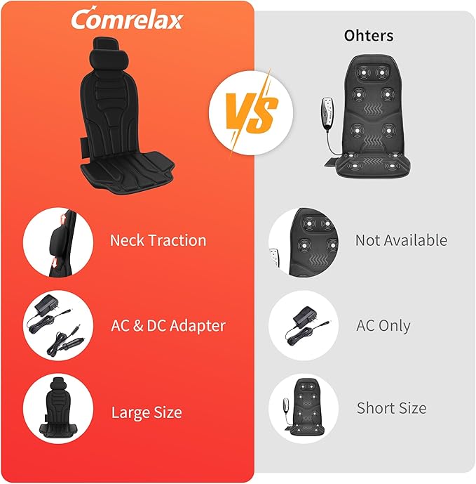 Back Massager with HeatVibration Massage Chair Pad with 5 Massage Modes &amp Adjustable Heat Levels Memory Foam Back Massager Cushion for Office Chair or Home UseMidnight