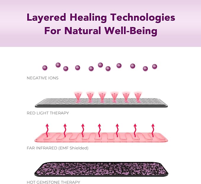 Biomat Infrared Mat | Crystal Mat for Therapy | Infrared Heating Mat | Red Light Therapy for Body | Hot Gemstone Therapy | Promotes for Muscle &amp Back Pain Relief | Sparkle Mat (Portable Size)