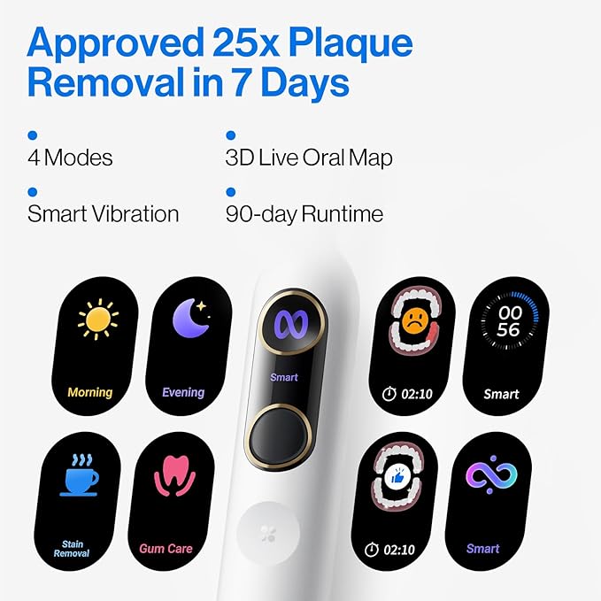 usmile Y20PRO Electric Toothbrush AI-Powered Smart Toothbrush with AM/PM Auto Mode 4 Brushing Modes 90-Day Battery App Control Real-Time 3D Map 2 Brush Heads Included(Sakura Pink)