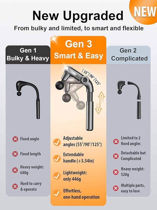 Foldable Massage Gun Deep Tissue with Retractable HandleBack and Neck Massager for Pain ReliefHandheld Massager for Shoulder Lower Leg Waist– Perfect Gifts for Women  Father Mother Friends