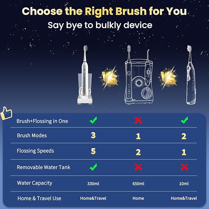 Electric Toothbrush with Water Flosser 3 Sonic Toothbrush Modes &amp 5 Water Pressures Rechargeable &amp Portable for Adult Teeth Cleaning and Plaque Removal IPX7 Waterproof 30-Day Battery