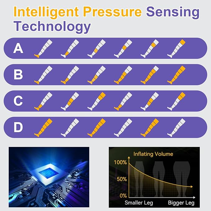 Air Compression Therapy System Leg Massager for Pain and Circulation Full Leg Recovery Boots Cordless Air Compression Boots Fast Recovery Therapy for Athletes M