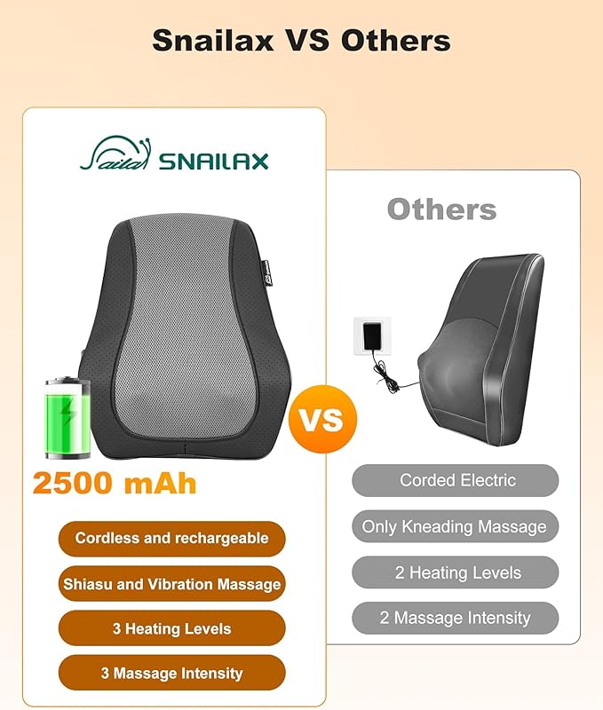 Snailax Shiatsu Back Massager with Heat Vibration Rechargeable Cordless Neck Back Massager for Pain Relief Deep Tissue 4D Deep Kneading Back Massage Pillow Gifts for Mom Dad-Home Office Use