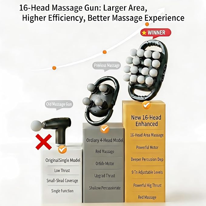 shupti 16 Head Massage Gun Deep Tissue 9 Speed Adjustable Percussion Massager for Muscle Tension Relaxation - Quiet Portable Electric Massager for Back Neck and Shoulder