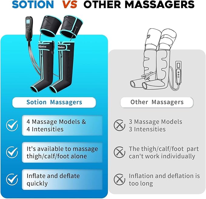 Leg Massager for Circulation and Pain Relief FSA HSA Eligible Air Compression Foot Massager with 3 Heat Levels 4 Modes 4-in-1 Foot Calf Knee &amp Thigh Knee Heating Therapy Gift for Mom Dad