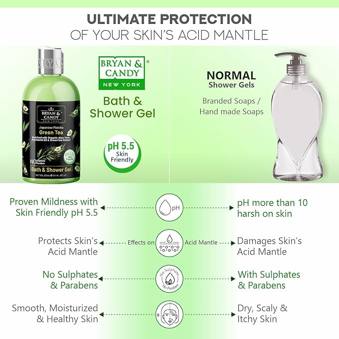 Green Tea Shower Gel (300ml) with Aloe Vera. Gentle Moisturizing Body Wash for Soft Supple Skin