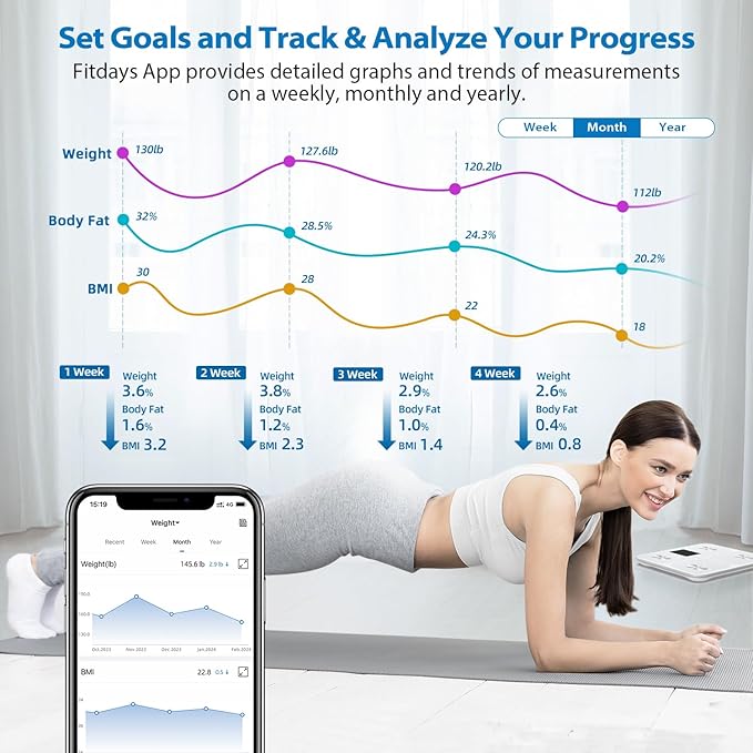 ABLEGRID Digital Smart Bathroom Scale for Body Weight and Fat PercentageBody Fat Scale with BMI Large LCD DisplayAccurate Body Composition AnalyzerWeighing Machine for People with Fitness App400lb