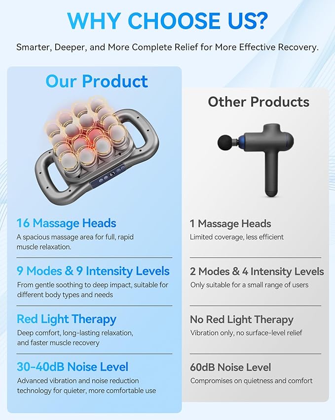 16-Head Massage Gun Set Deep Tissue Percussion Massager with 9 Modes &amp 9 Intensities Handheld Muscle Massager for Muscle Pain Relief in Back Legs Shoulders Foot