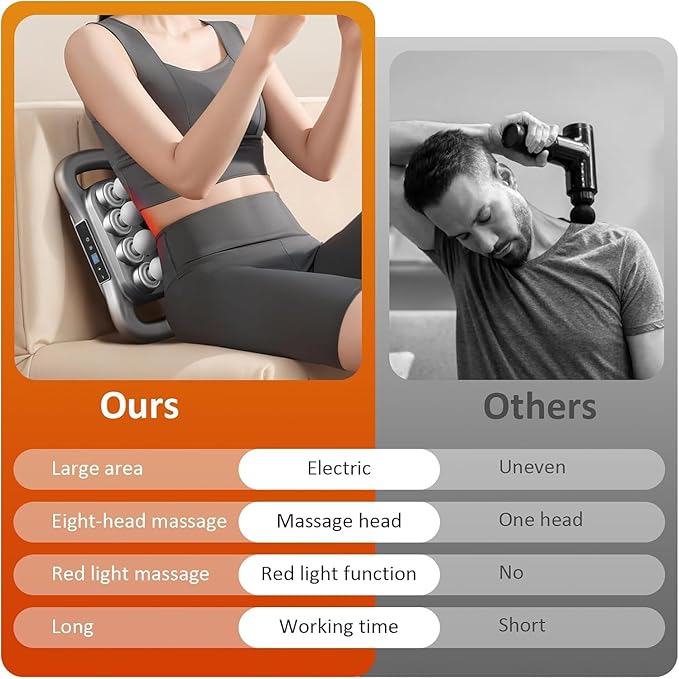16 Head Massage Gun for Athletes Deep Tissue Percussion Massager with 9 Modes &amp Levels - Portable Muscle Pain Relief for Back Neck Shoulders Legs &amp Full Body