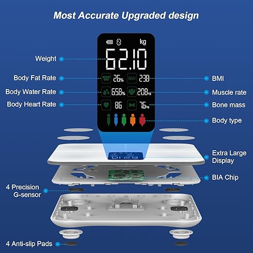 Healthkeep Body Fat Scale with Large VA Display 15 Body Datas with Heart Rate Smart Weight Scale Compatible with iOS &amp Android Max 400lbs/180kg 28cm White