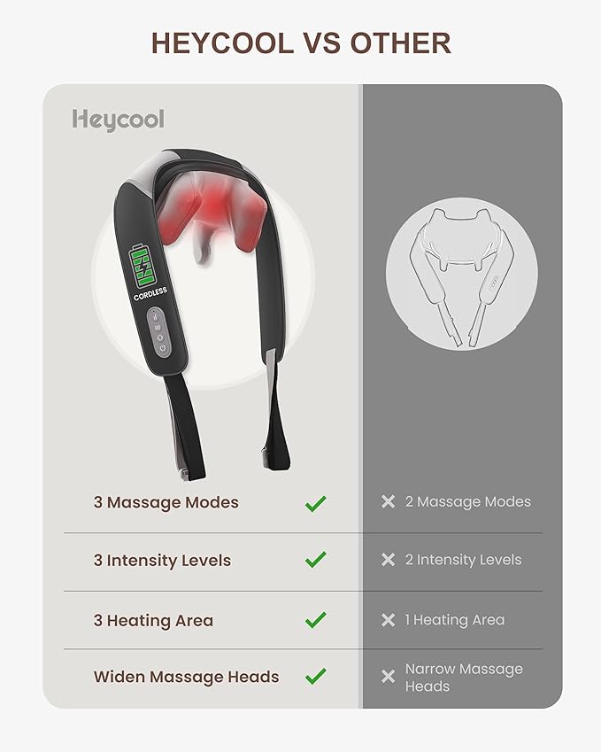 Cordless Neck and Shoulder Massager with Heat Shiatsu Neck Back Massager Deep Tissue 3 Massage Intensity &amp 2 Heating Area Gifts for Women Men