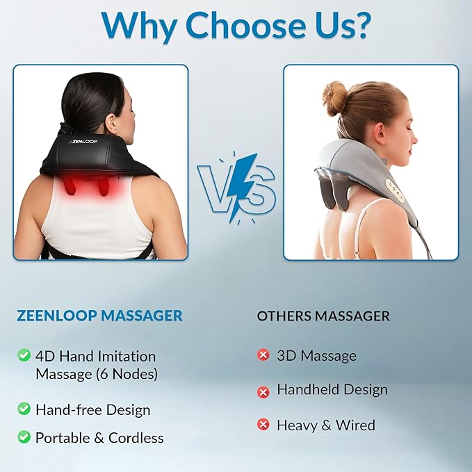 ZENLOOP Ultra-Comfort Neck &amp Shoulder Massager - Advanced 4D Kneading Therapy with Soothing Heat - USB-C Rechargeable - Adjustable Design Quiet Use Extended Battery &amp Durable - for Home/Offi