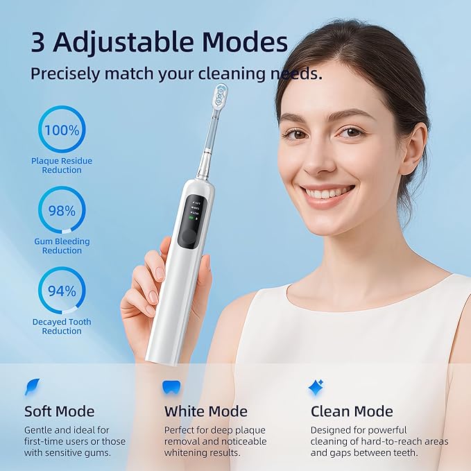 SYNHOPE 60° Oscillating Sonic Electric Toothbrush Rechargeable Battery &amp Fast Charge [Oscillation 60° Swing Amplitude] 3 Brush Heads IPX7 &amp Teeth Whitening Ultrasonic Cleaning Tooth Brush.