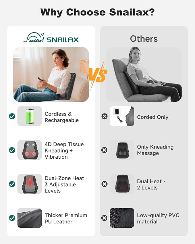 Snailax Cordless Shiatsu Neck Massager with Heat &amp Vibration Back Neck Shoulder Massager for Pain Relief Deep Tissue 4D Kneading Back Massage Pillow Rechargeable Portable Massage