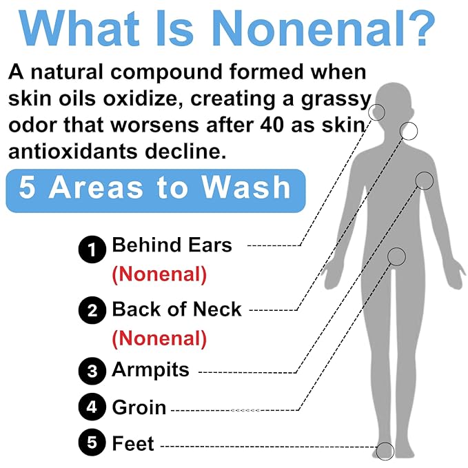 Mirai Clinical Body Wash for Strong Body Odor - Renewing Body Purifying &amp Deodorizing with Natural Persimmon &amp Green Tea Extracts - Nonenal® Eliminator for Women &amp Men - 9.29 Fl oz
