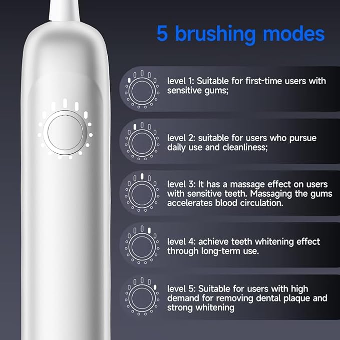X1 Sonic Electric Toothbrush for Adults - Sweeping &amp Vibrating Rechargeable 4 Brush Heads 5 Cleaning Modes 60-Day Battery Life &amp IPX7 Waterproof Design (White)