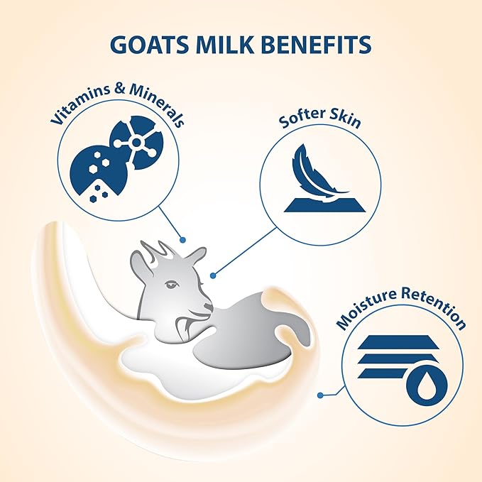 Goat's Milk Body Wash Shower Cream 40.7oz/1200ml - Rose Hip Seed Oil