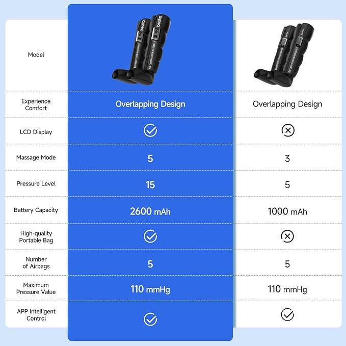 beoka Leg Massager for Circulation and Pain Relief Cordless Air Compression Boots with 5 Modes 15 Intensities for Athletes Runners and Travelers Leg Recovery System-M
