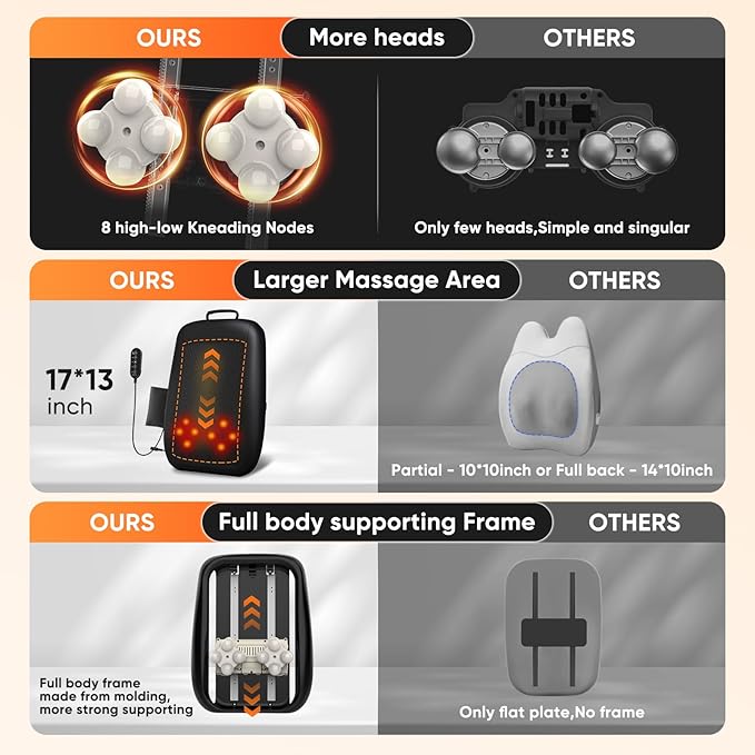 Shiatsu Back Massager with Heat 4D Deep Tissue Massage for Pain Relief Portable Rechargeable Electric Back Massager for Chair Home Office CarGift-Ready for Men Women